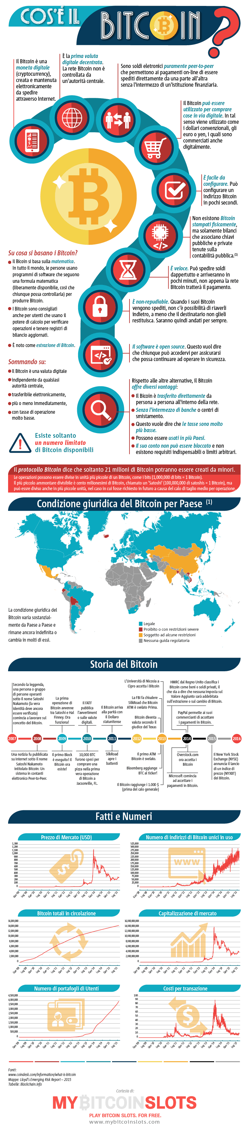 Qual è il miglior casinò Bitcoin per i giocatori europei?