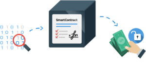 Smart contract casino logo